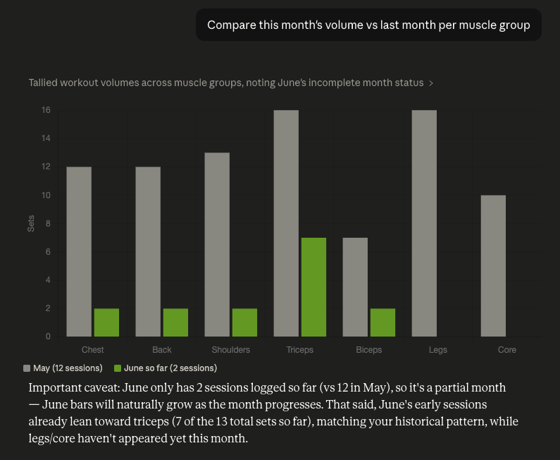 Conversation: this month vs last month volume per muscle group as grouped bars