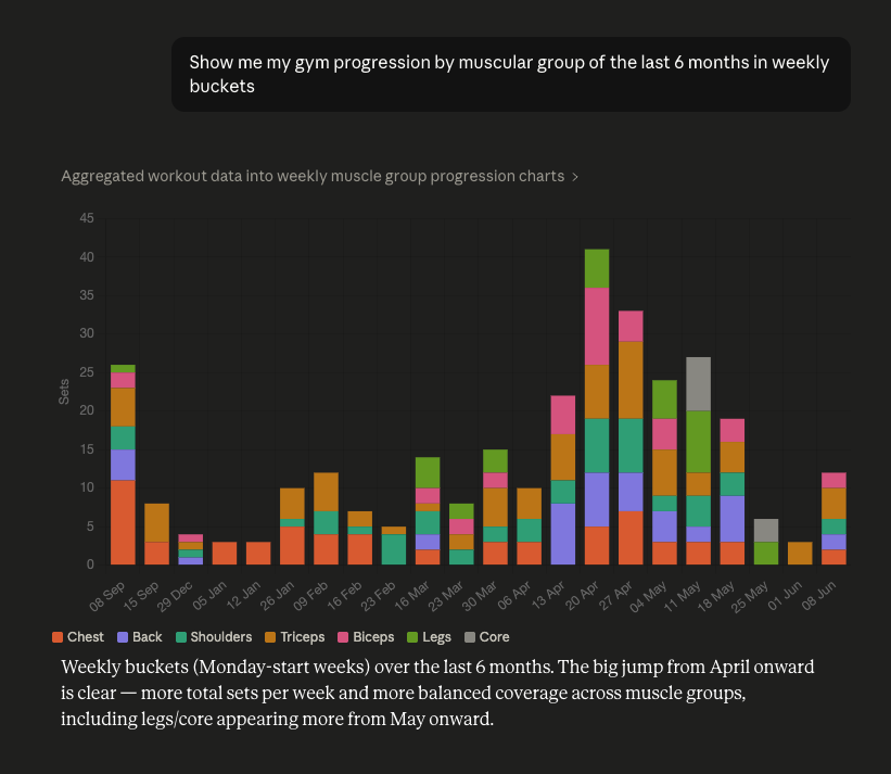 Conversation: a chart of 6 months of weekly sets per muscle group